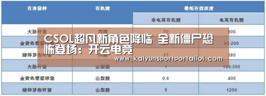 CSOL超凡新角色降临 全新僵尸恐怖登场:开云电竞(图1) 开云电竞官网