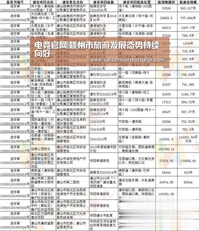 电竞官网|赣州市旅游发展态势持续向好(图3) 开云电竞